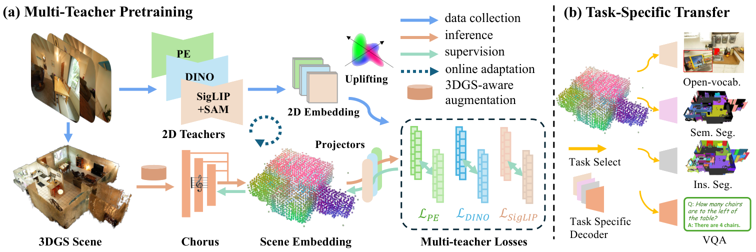 Chorus pretraining pipeline