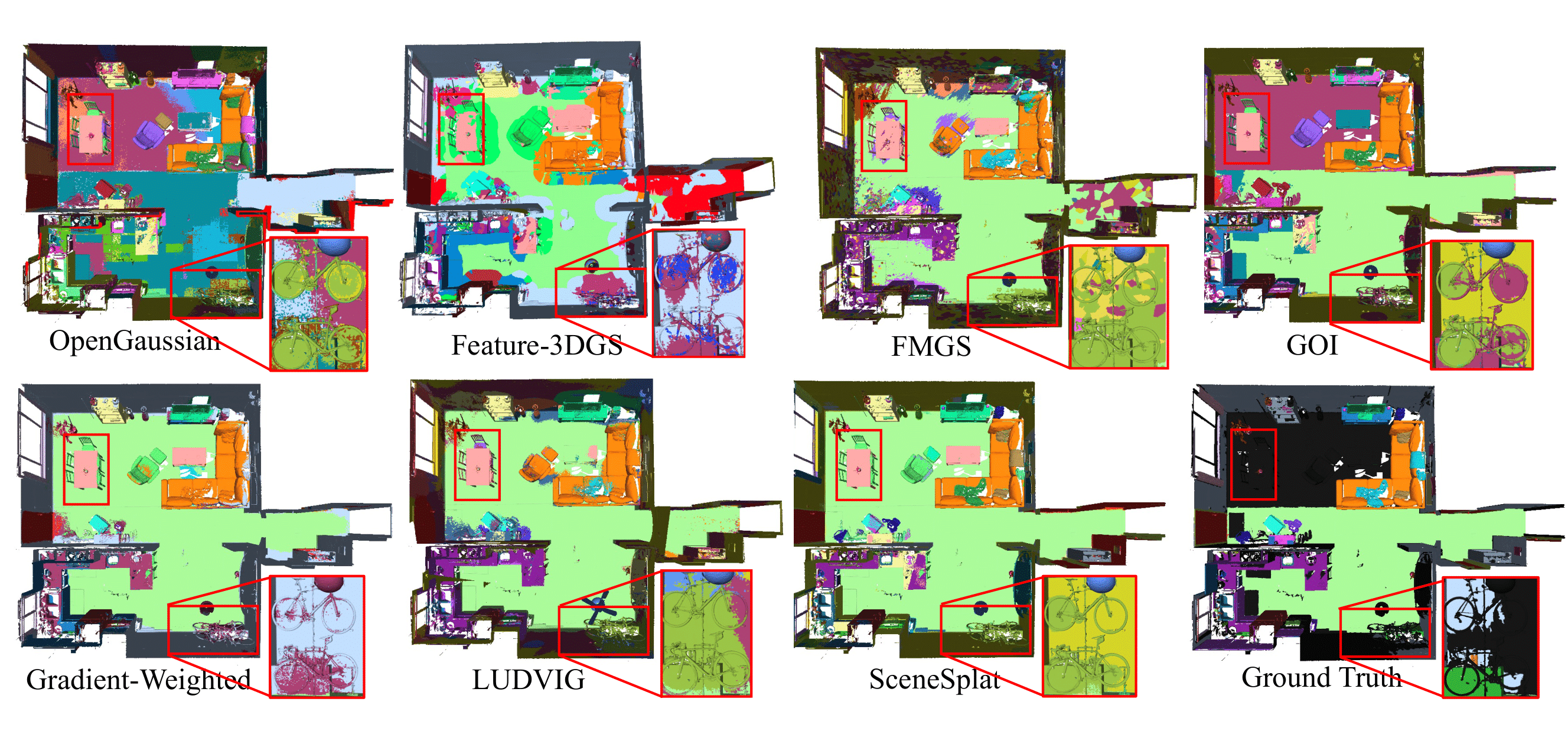 Semantic segmentation visualization