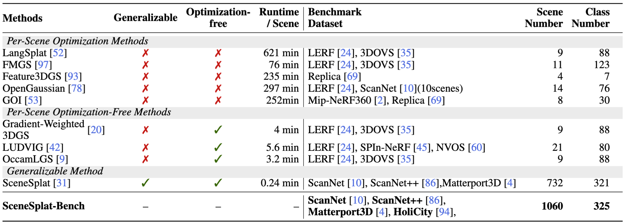 Benchmark overview