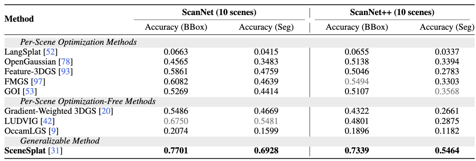 Localization table